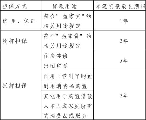 金融產品創新與服務 數字化時代的金融信息服務演進