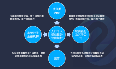 阿里云聯(lián)合深源恒際，為中小企業(yè)數(shù)字化升級(jí)注入新動(dòng)力，金融信息API接口免費(fèi)試用