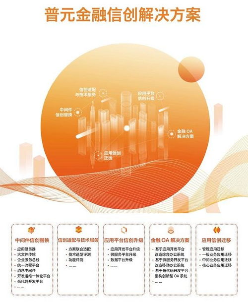 普元受邀亮相中國(guó)國(guó)際金融展信創(chuàng)專題展，助力長(zhǎng)三角金融信息服務(wù)創(chuàng)新升級(jí)