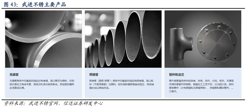 特鋼系列能源篇 景氣托底，高端突圍 —— 管件研發(fā)的核心價(jià)值與戰(zhàn)略路徑